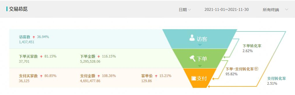 （童装案例）合作1年突破3000万，全店动销模式(图1)