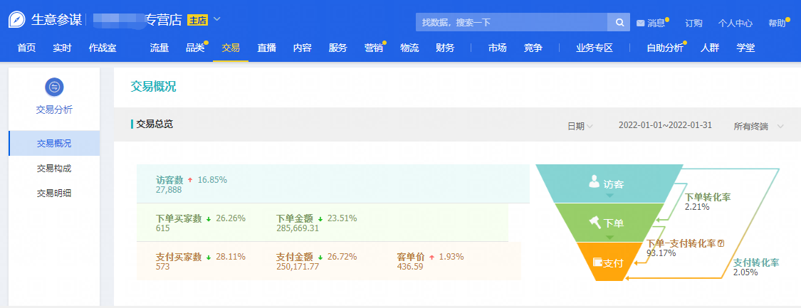 （办公设备案例）3个月时间从20w做到200w(图1)