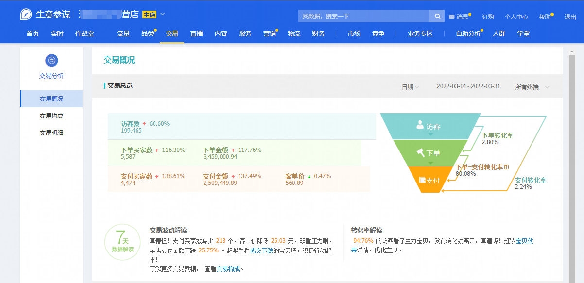 （办公设备案例）3个月时间从20w做到200w(图3)